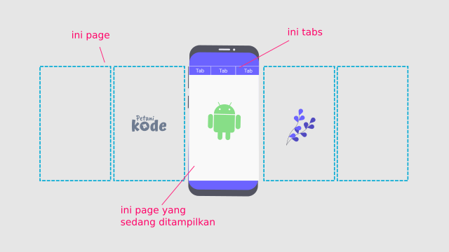 Tutorial Android Kotlin: Belajar Menggunakan ViewPager dan TabLayout