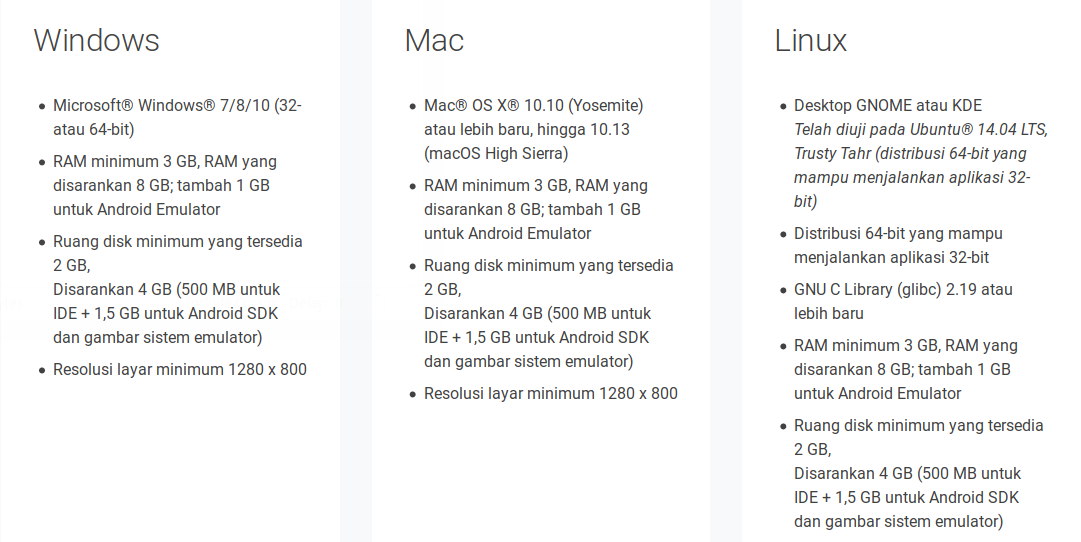 Requirement Android Studio