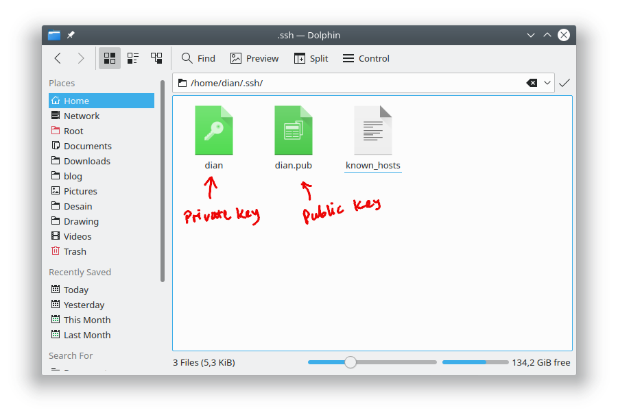 Private Key dan Public Key