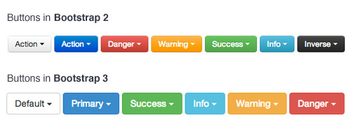 Bootstrap 3 Flat Design
