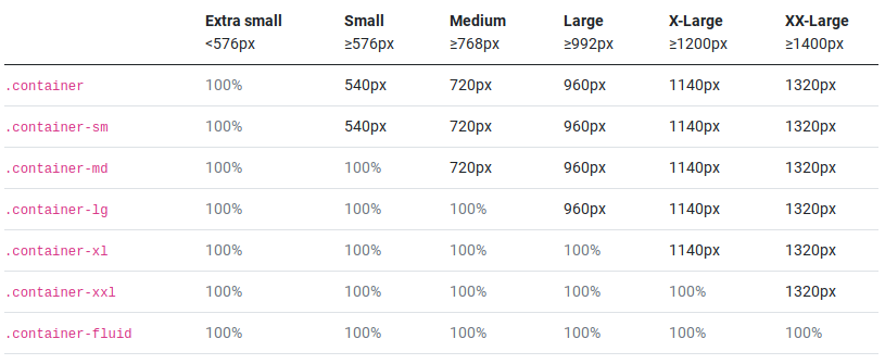 container breakpoint