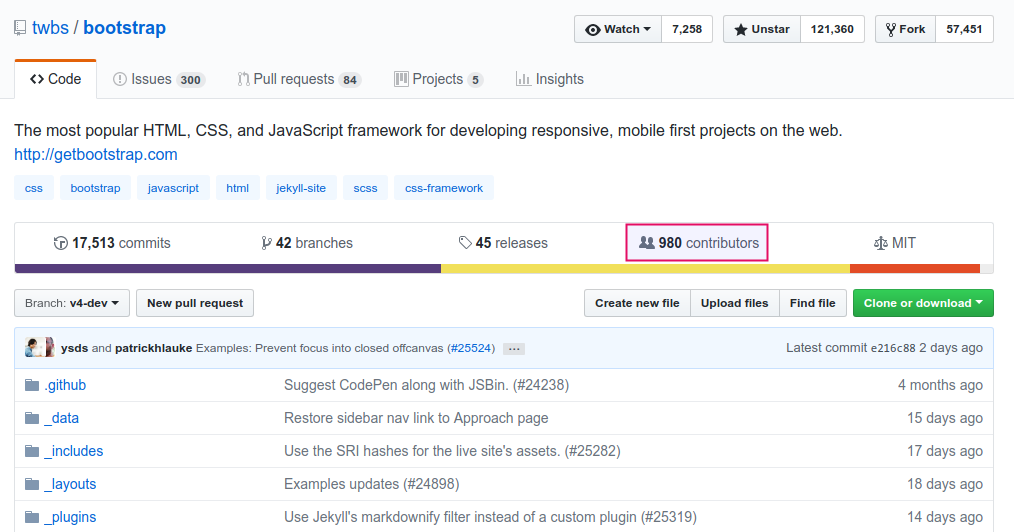 Repositori resmi Bootstrap di Github