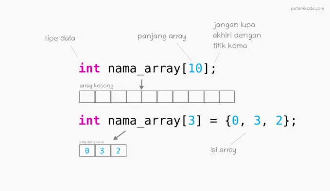 Cara Membuat Array pada C