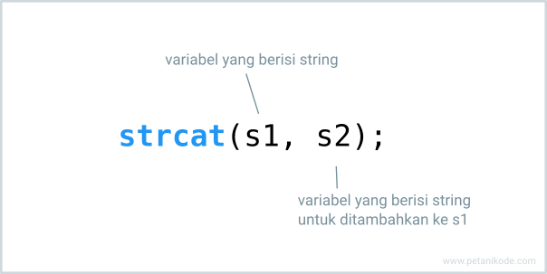 Fungsi strcat pada bahasa pemrograman C