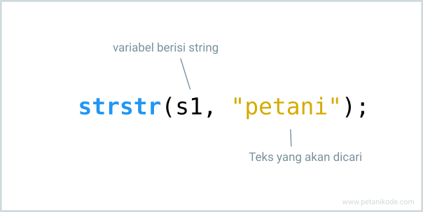Fungsi strstr pada bahasa pemrograman C