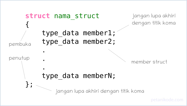 Cara membuat struct