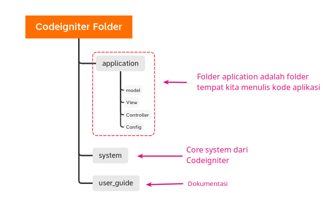 folder-ci