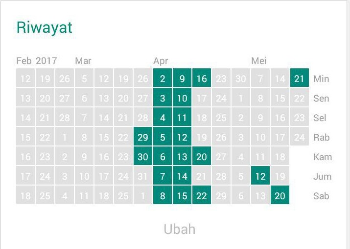 aplikasi habits tracker