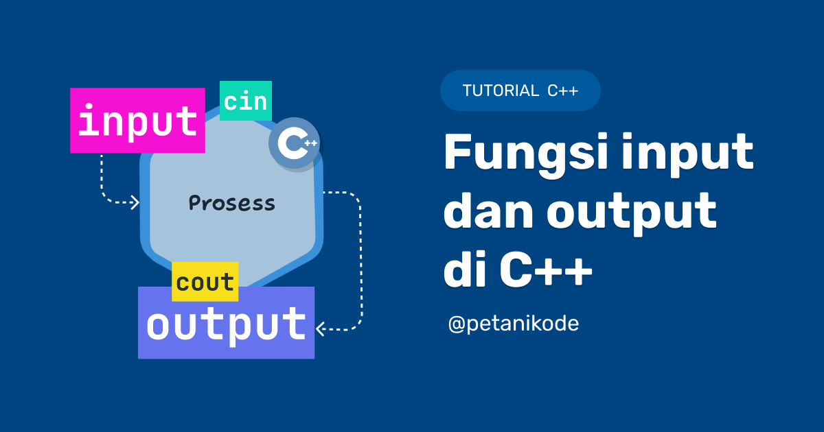 Belajar C++ #04: Mengenal Fungsi Input dan Output pada C++
