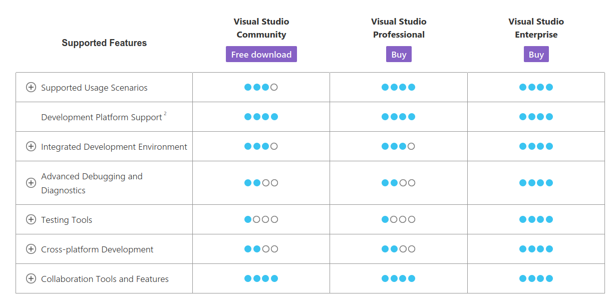 komparasi versi visual studio