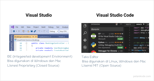 visual studio vs visual studio code
