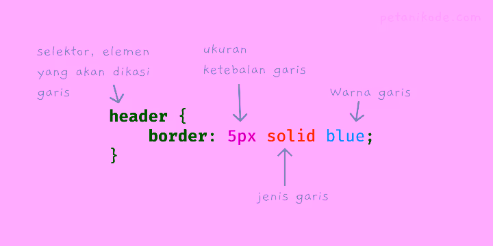 Format Properti Border di CSS