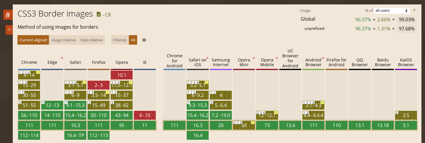 Support browser border-image