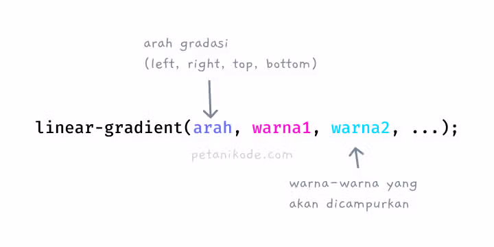 fungsi linear gradient