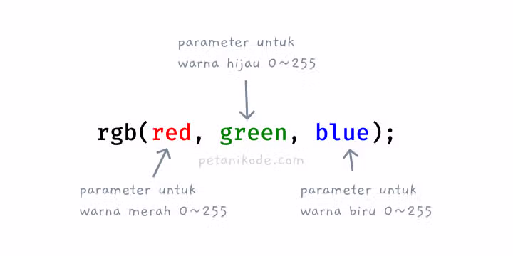 fungsi rgb
