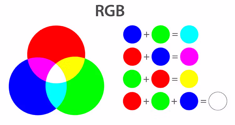 Warna RGB di Komputer