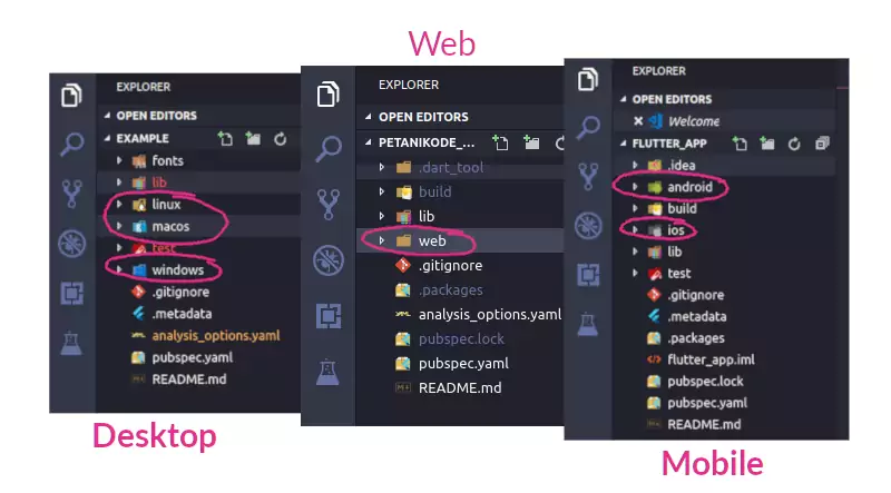 Perbandingan struktur direktori flutter