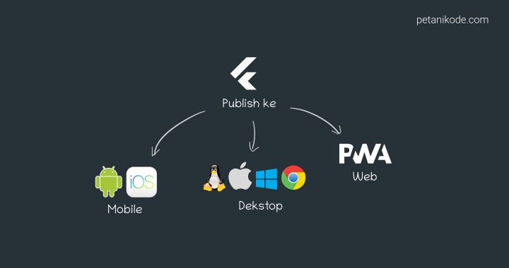 Platform Flutter Saat ini
