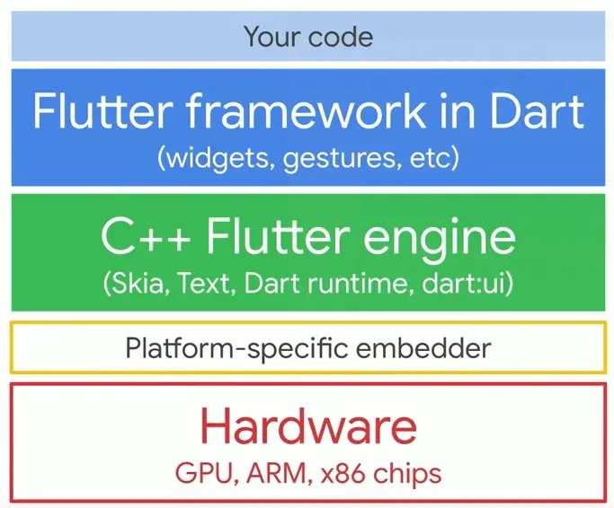 Flutter untuk desktop