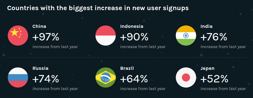 Hasil Publikasi Ocotverse 2016