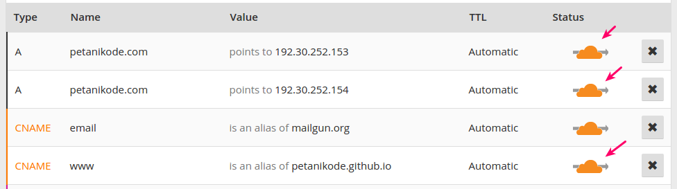 Konfigurasi DNS Cloudflare