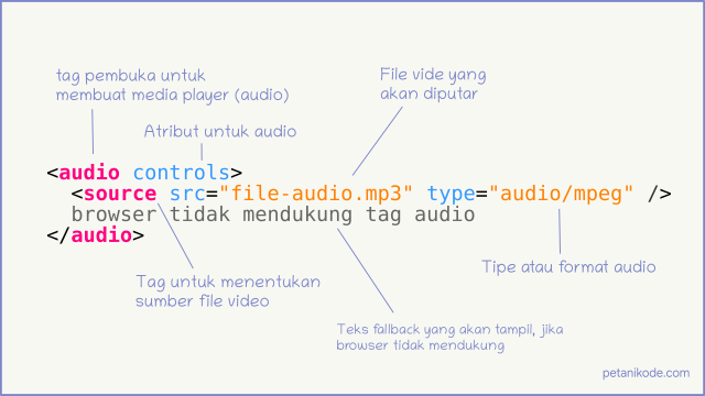 Tag audio di HTML