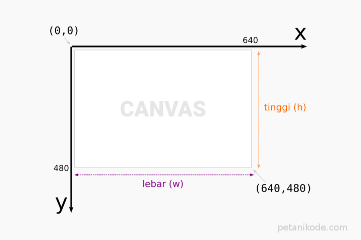 Diagram di layar komputer