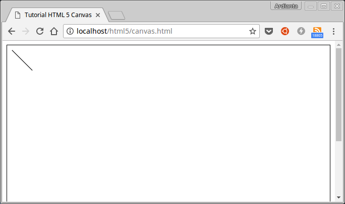 Menggambar Garis pada Canvas