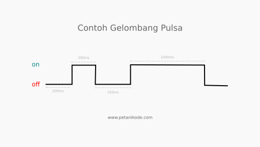Contoh Gelombang Pulsa Getaran
