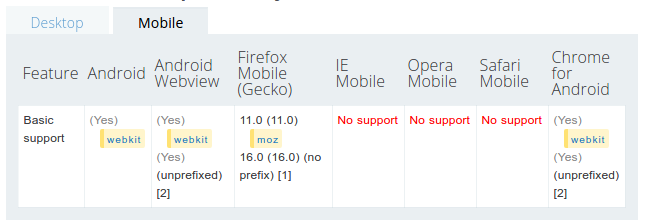 Daftar versi browser yang mendukung getaran