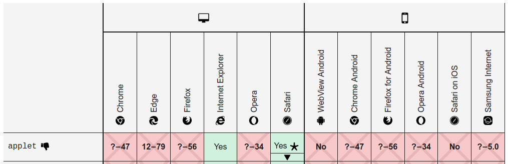 applet compatibility