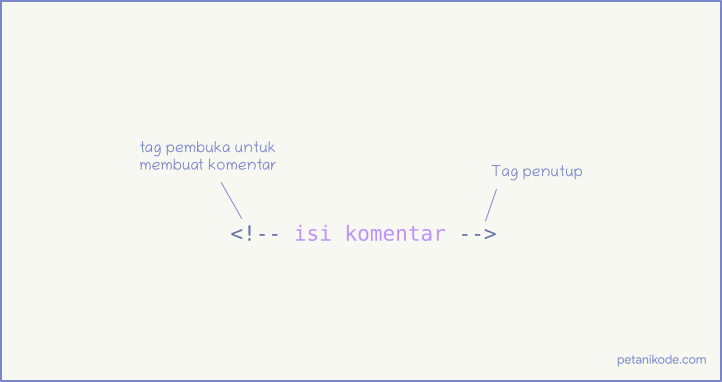 Cara Membuat Komentar di HTML