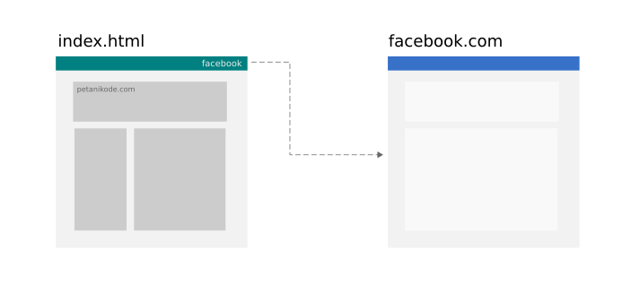 Contoh Eksternal Link