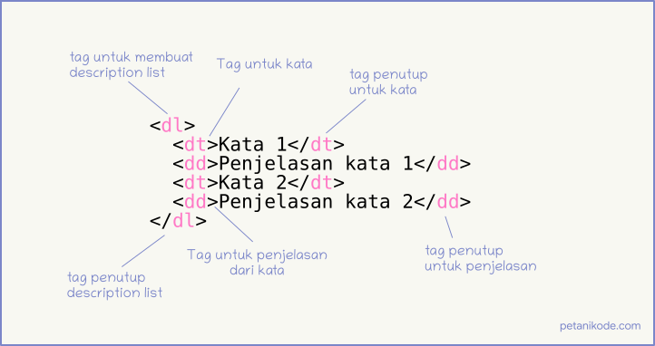 Description list di HTML