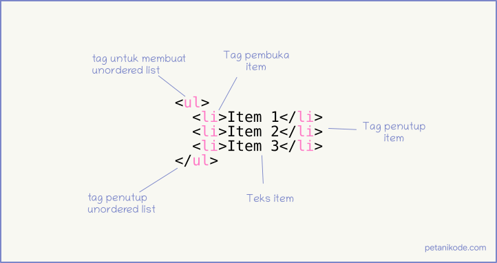 Tag ul di HTML
