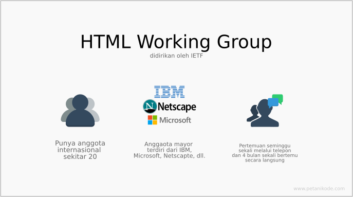 HTML Working Group