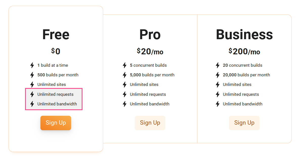 cloudflare pages pricing