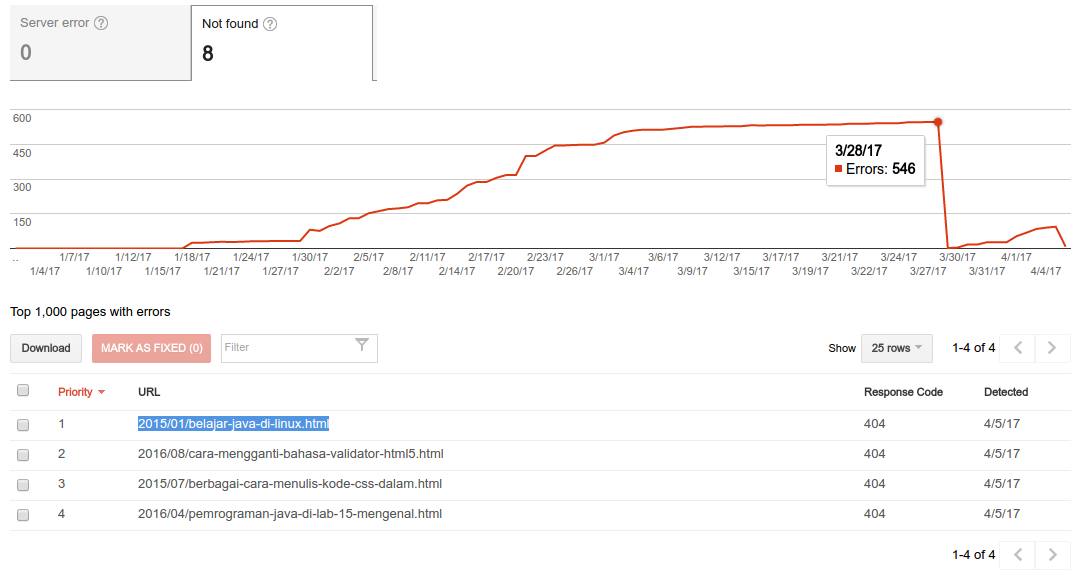 Error 404 Halaman Artikel Petani Kode