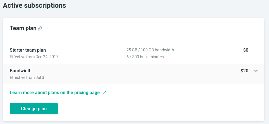 Informasi billing di netlify