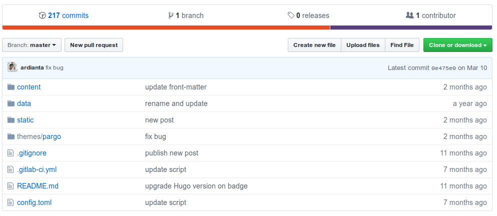 Repository blog saya di github