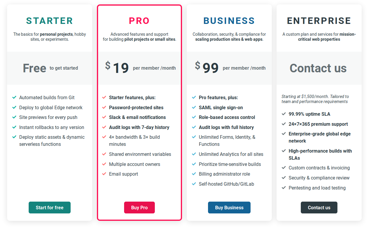 Harga paket hosting di Netlify