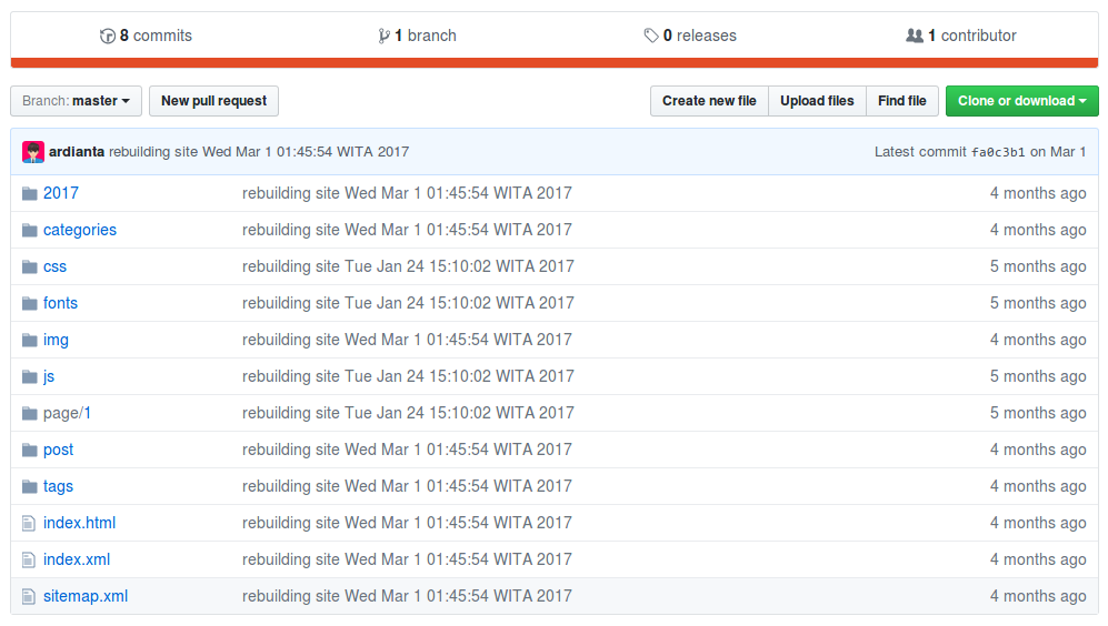 Repositori Hasil render Hugo