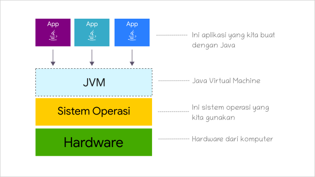 jvm-stack