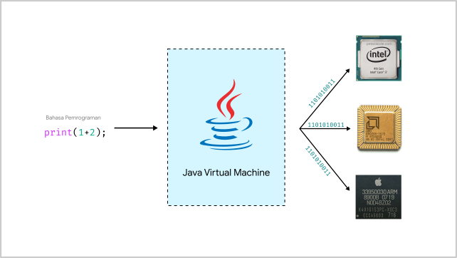 jvm