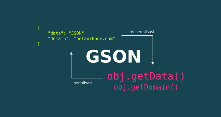 Menggunakan GSON untuk Serialisasi dan Deserialisasi Data JSON di Java