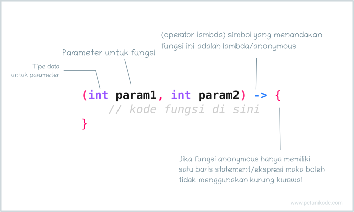 Lambda expression di Java