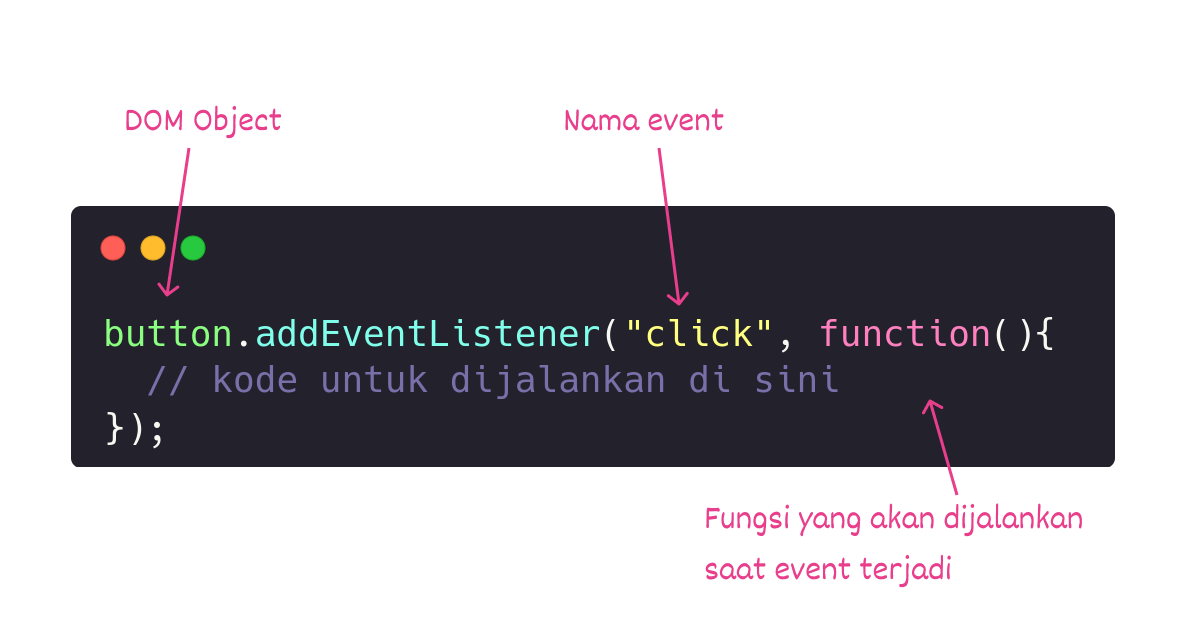 method addeventlistener