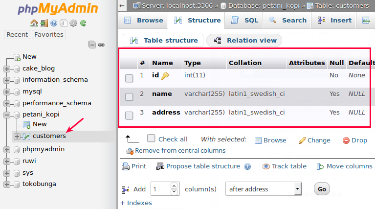 Tabel mysql di phpmyadmin