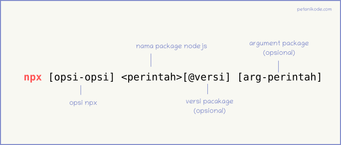 Cara menggunakan npx