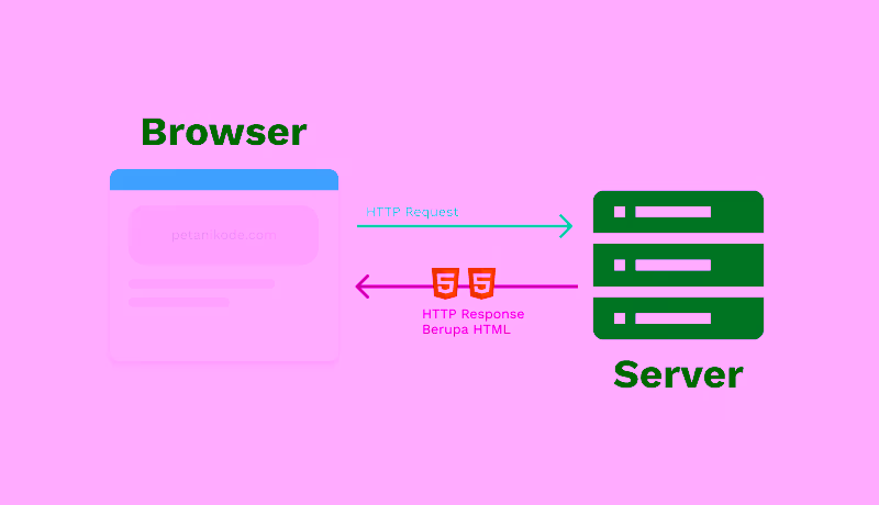 Browser dan Webserver